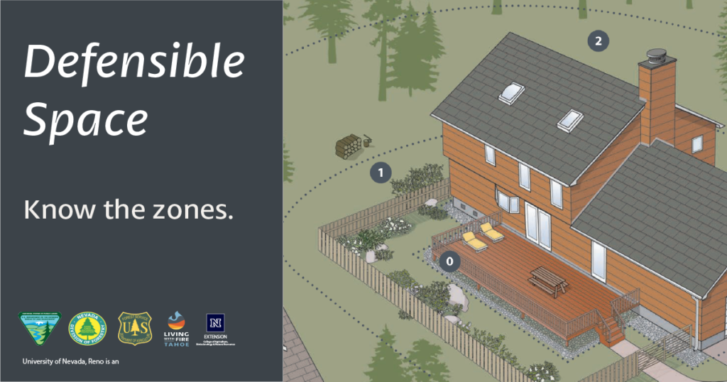 Defensible Space. Know the zones.